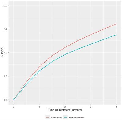 Use of connected injection device has a positive effect on catch-up growth in patients with growth disorders treated with growth hormone therapy